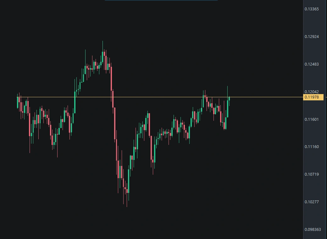 Candlestick chart in the DepthLume development interface