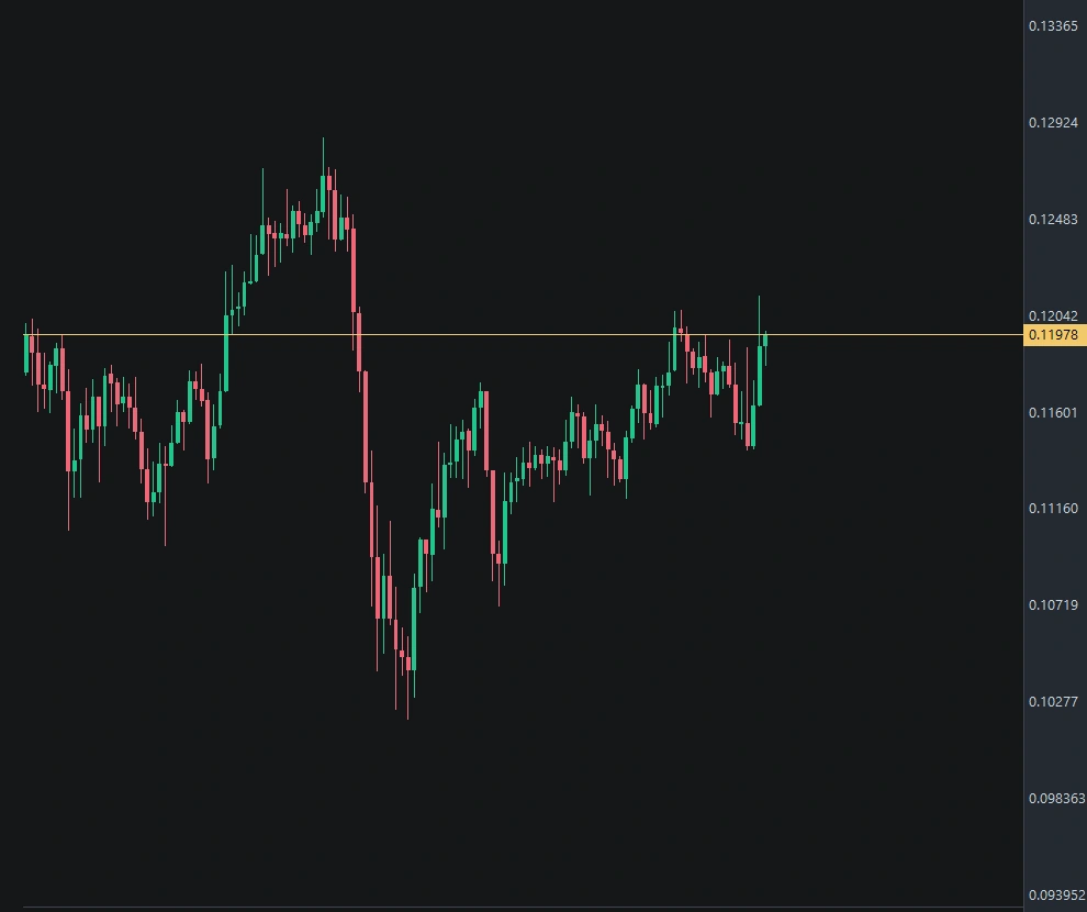 Candlestick chart in the DepthLume development interface