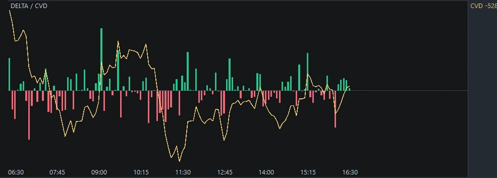 Delta and CVD analysis panel