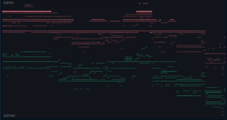 Liquidity heatmap analysis panel