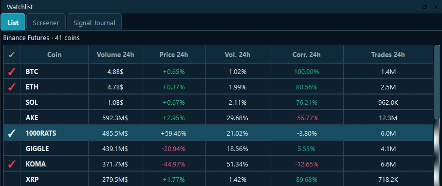 DepthLume public-market watchlist table